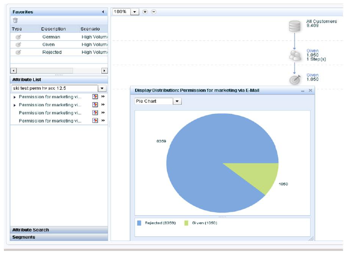 SAP CRM Marketing permissions - Filtros en el segmentador