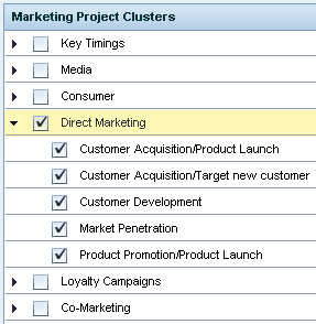 Marketing Clusters Marketing Clusters