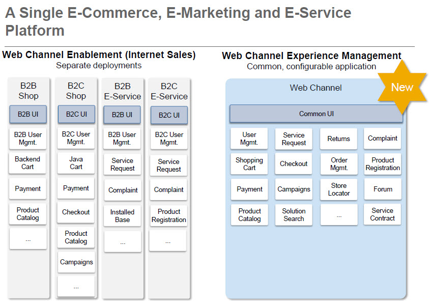 WCEM - Plataforma única