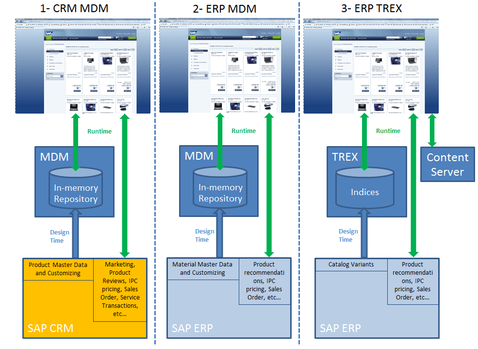WCEM Catalog Backend Scenario