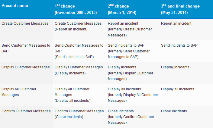Cambio de Mensajes a Incidencias