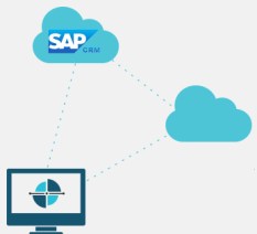 integracion-sap-inin