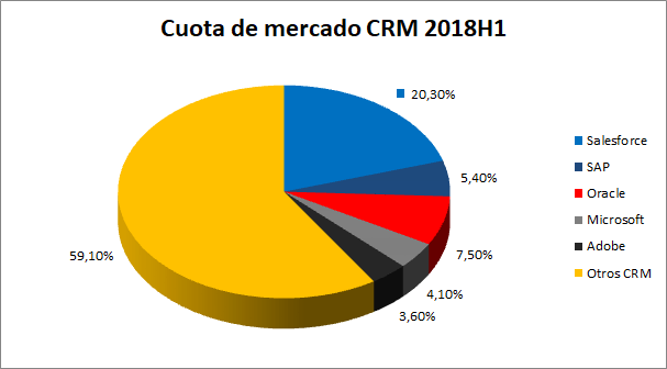 Cuota de Mercado 2018H1
