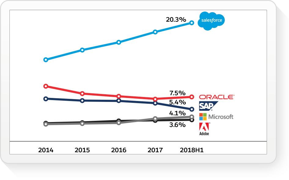 idc-crm-graph