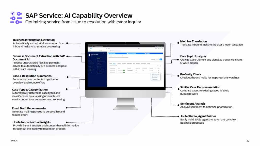 Resumen de capacidad de IA del servicio SAP, mostrando optimización desde la consulta hasta la resolución, con funciones como extracción de información, análisis de casos y recomendaciones de correos electrónicos.